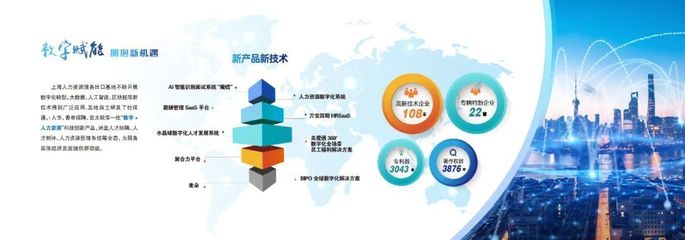 上海人力资源服务出口基地首次亮相2022服贸会!